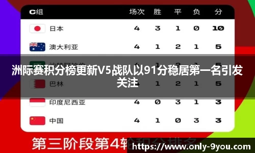 洲际赛积分榜更新V5战队以91分稳居第一名引发关注